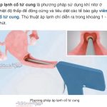 Phòng Khám Sản Phụ Khoa - BS CK1 Thanh Tuyền